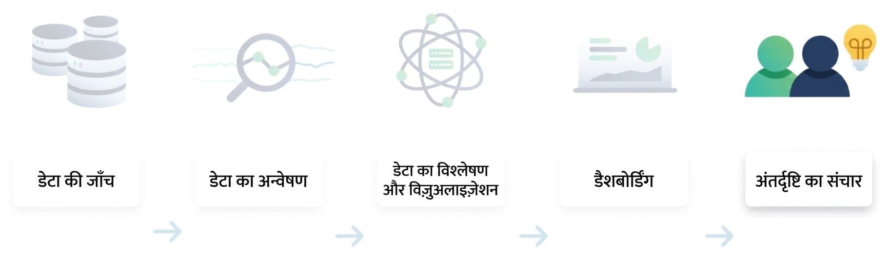 डेटा विश्लेषण फ्लो