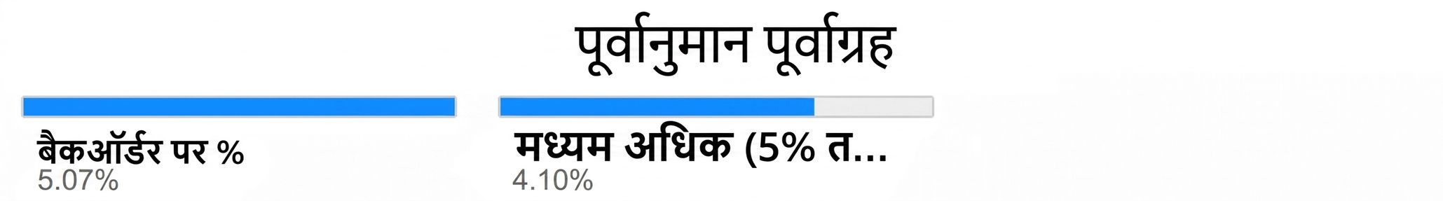 पहले स्तर का चाइल्ड नोड: Forecast Bias वैरिएबल और उससे जुड़े बैकऑर्डर पर ऑर्डर्स का प्रतिशत.