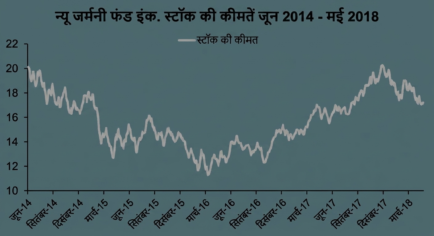 जनवरी 2018 से मई 2018 तक New Germany Fund के स्टॉक दाम दिखाता रन/लाइन चार्ट.