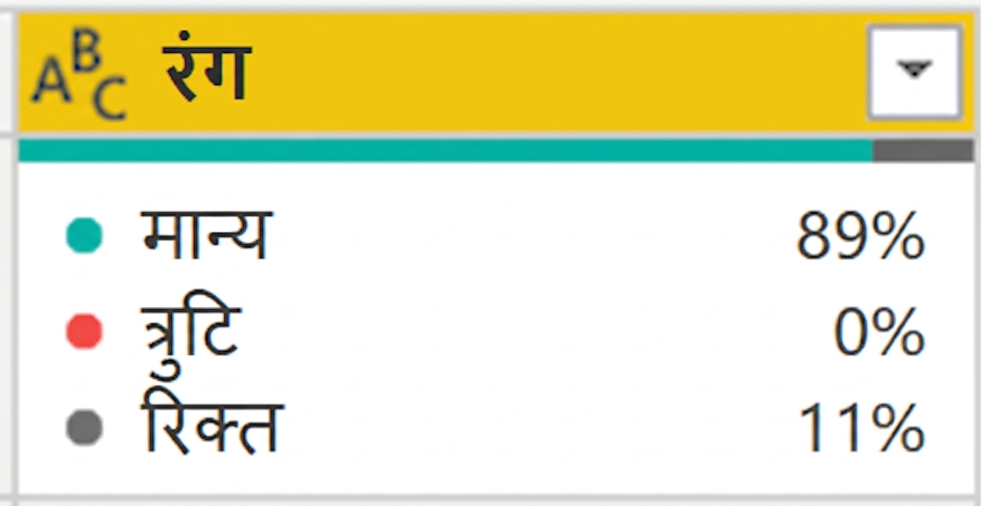 Column quality फीचर के आउटपुट का स्क्रीनशॉट.
