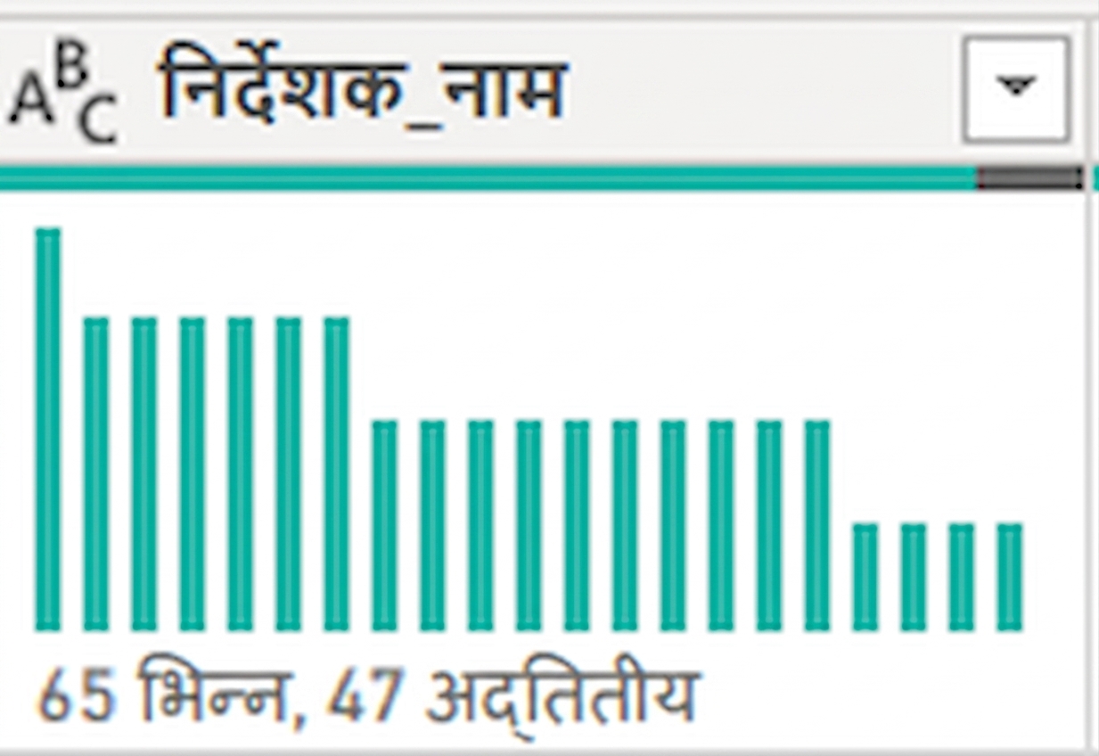 Column distribution फीचर के आउटपुट का स्क्रीनशॉट.