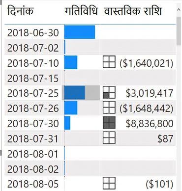 टेबल पर कंडीशनल फॉर्मेटिंग
