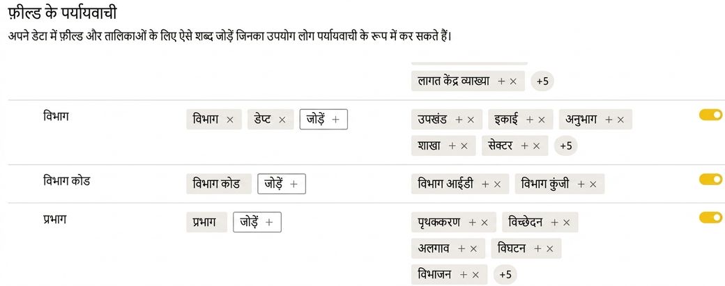 Q&A विज़ुअल के लिए समानार्थी जोड़ना या संशोधित करना