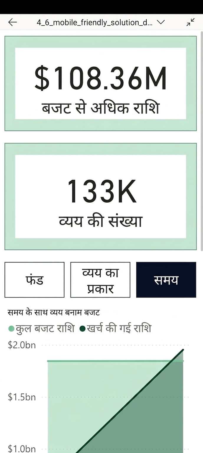 Power BI मोबाइल ऐप में मोबाइल-उन्नत रिपोर्ट.