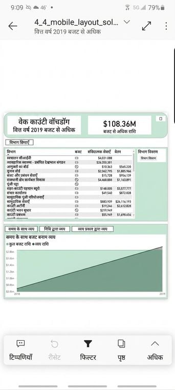 मोबाइल ड्रिलथ्रू का एक उदाहरण
