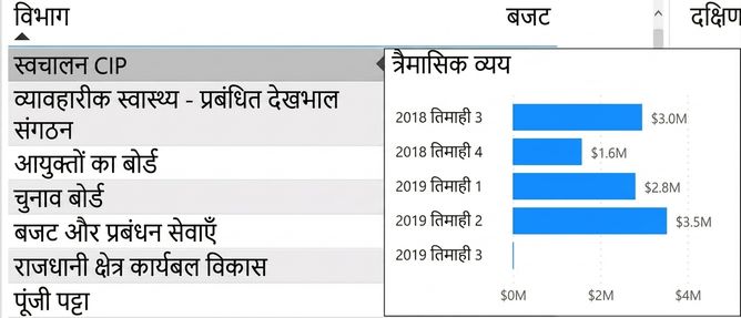 कस्टम टूलटिप का एक उदाहरण