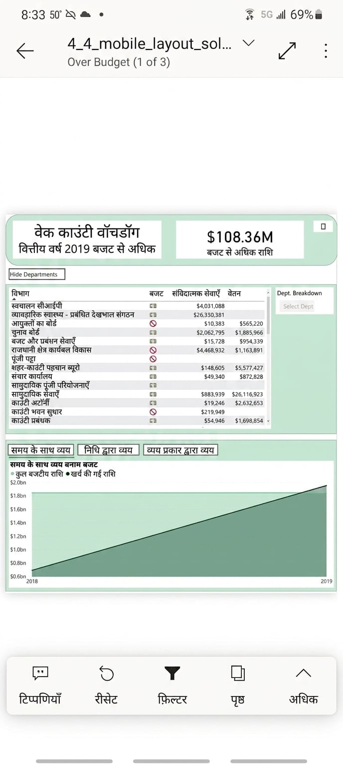 Power BI मोबाइल ऐप का एक सामान्य रिपोर्ट पेज.