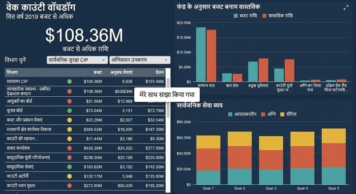 हमारे मौजूदा डैशबोर्ड में नेविगेट करना