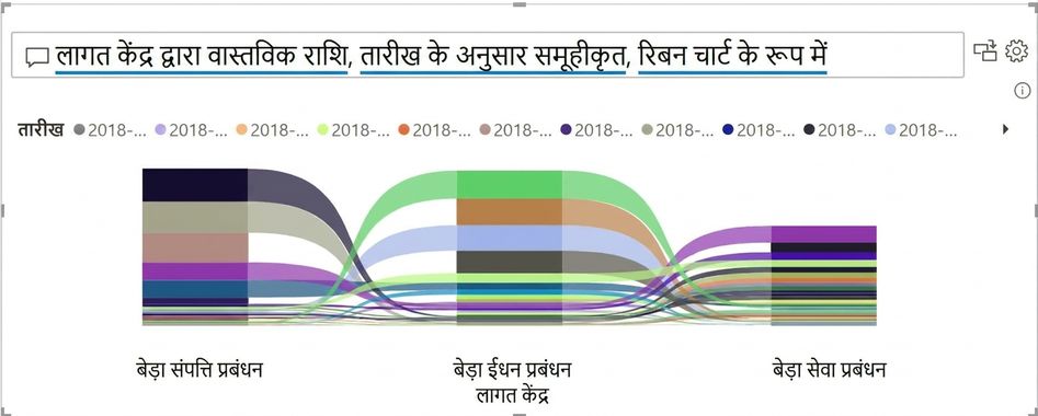 विज़ुअल निर्दिष्ट करते हुए Q&A विज़ुअल का उदाहरण