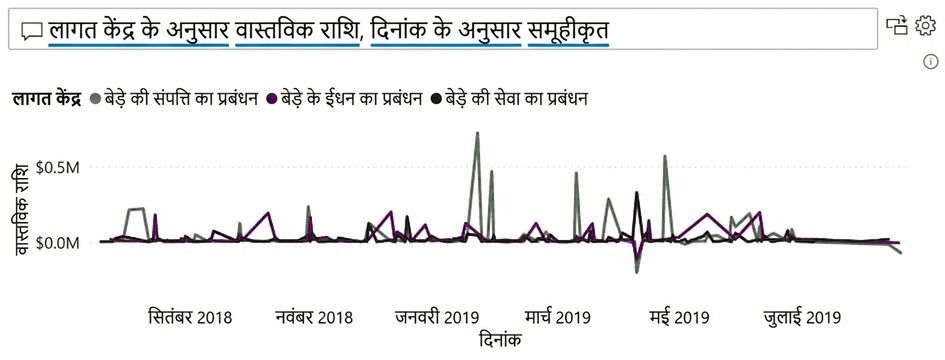 Q&A विज़ुअल का एक उदाहरण