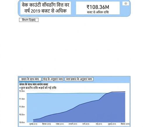 प्रोग्रेसिव डिस्क्लोज़र डैशबोर्ड में नेविगेट करना