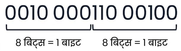 बाइनरी में 10436 की छवि