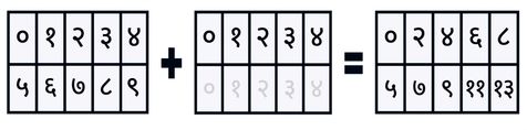 shape (2, 5) वाले array को shape (2, 5) वाले array में जोड़ते हुए