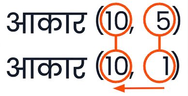आकार (10, 5) और (10, 1) पर compatibility नियम लागू करते हुए ग्राफिक