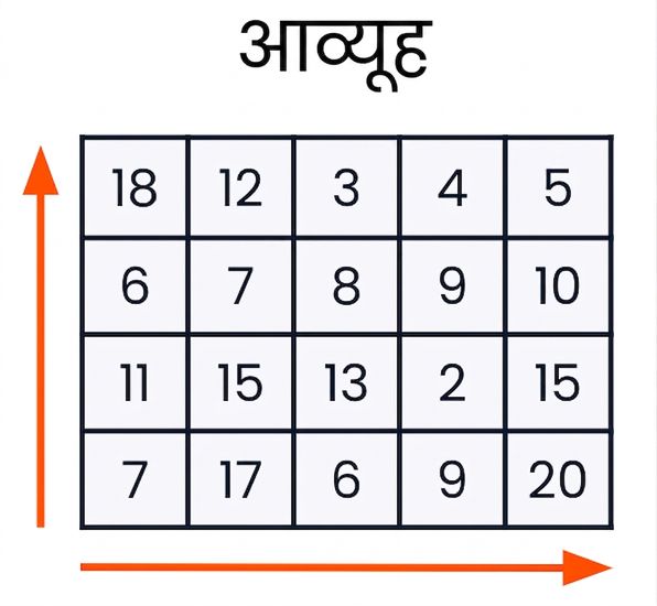 मैट्रिक्स का ग्राफिक