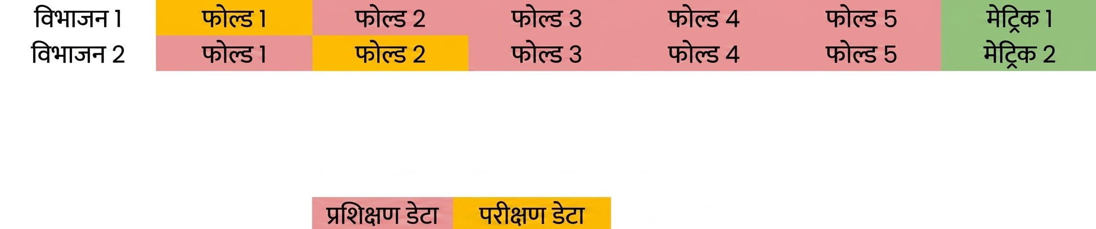 metric फिर से calculate करें