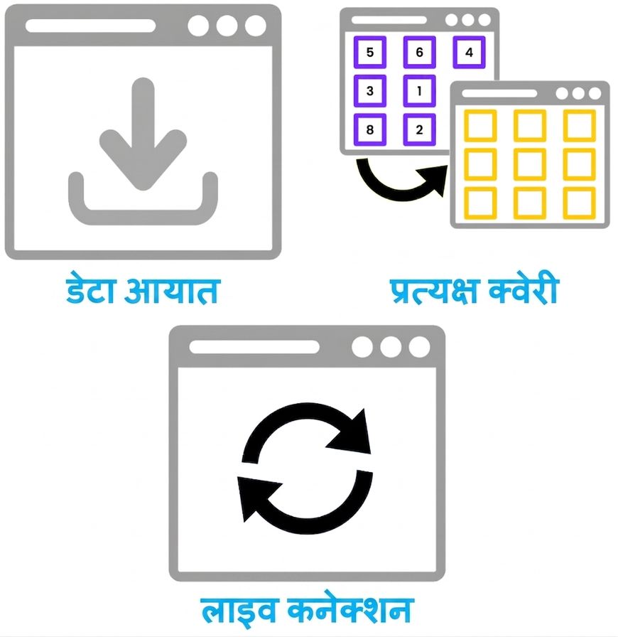 Power BI में तीन मुख्य स्टोरेज मोड