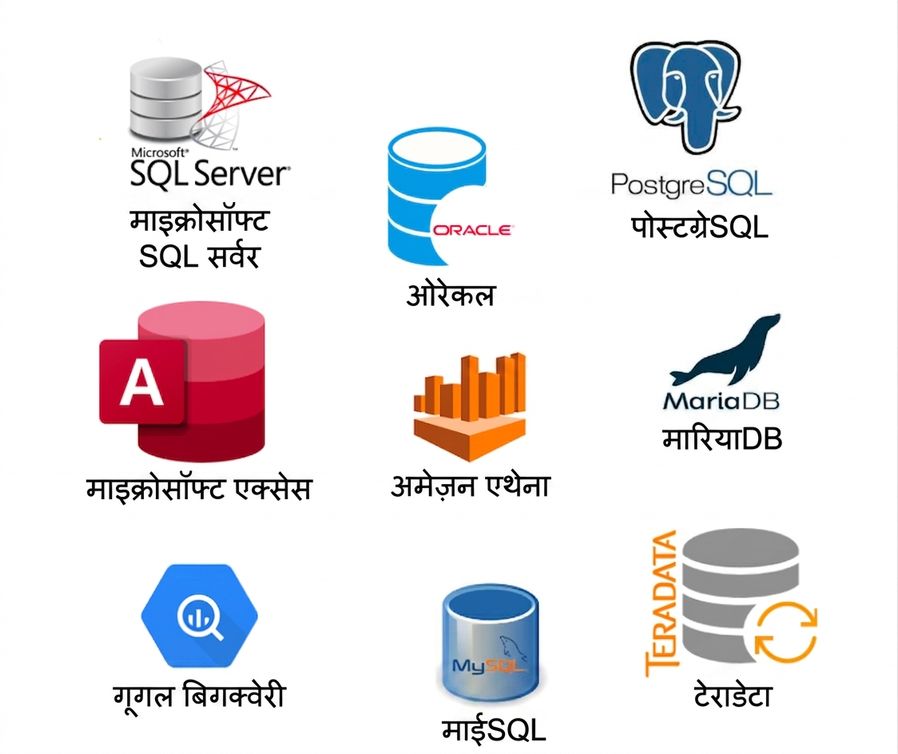 Power BI में डेटाबेस विकल्पों का चयन