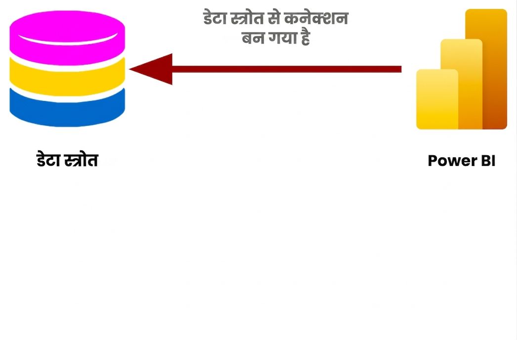 मानक डेटा सोर्स कनेक्शन की छवि