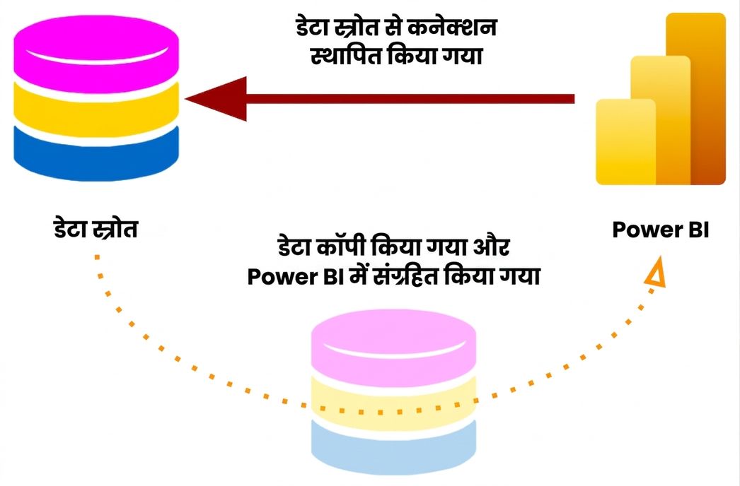 Import मोड कनेक्शन जिसमें डेटा cached है