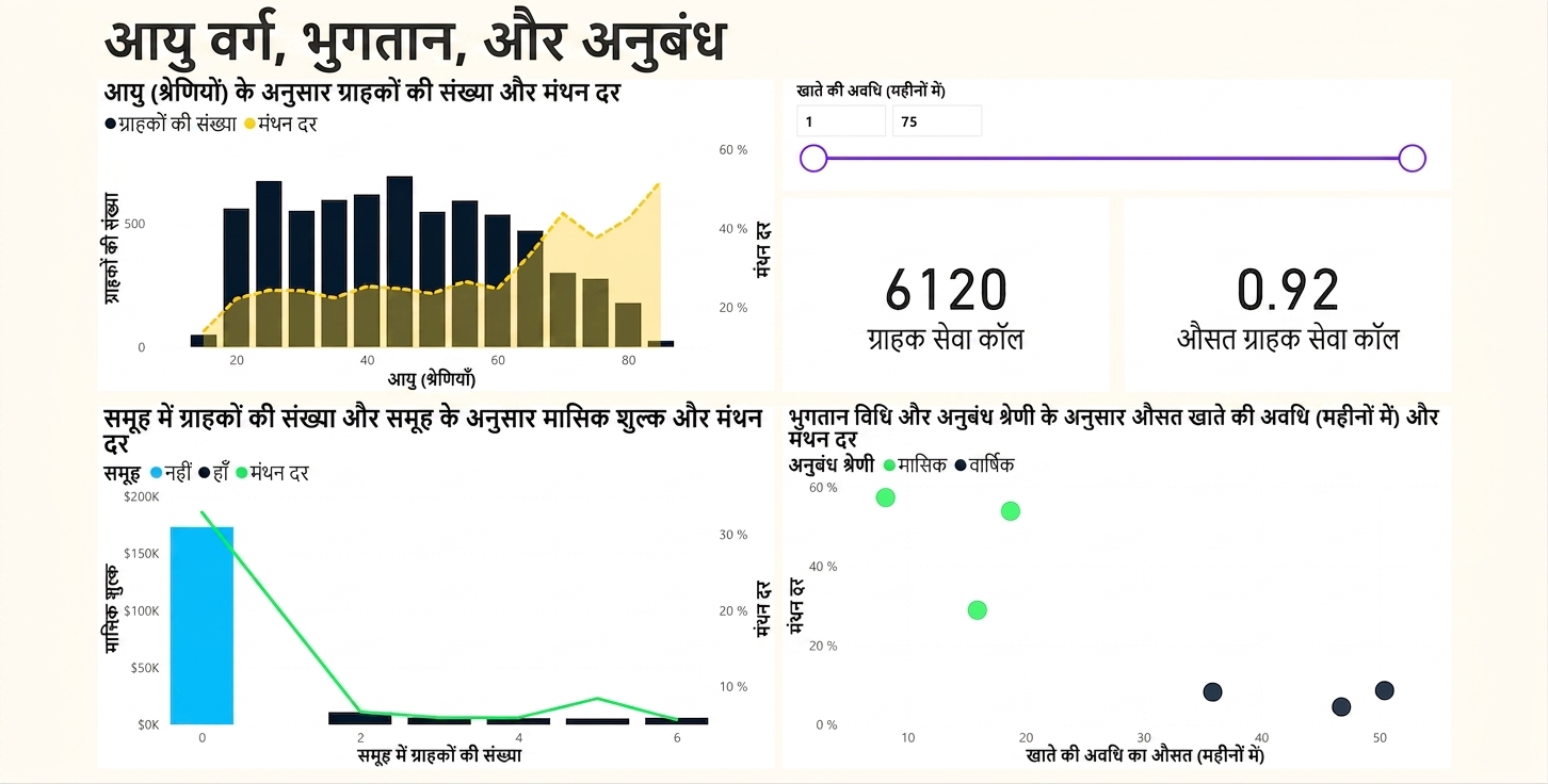 Age Groups, Payments, और Contracts रिपोर्ट पेज