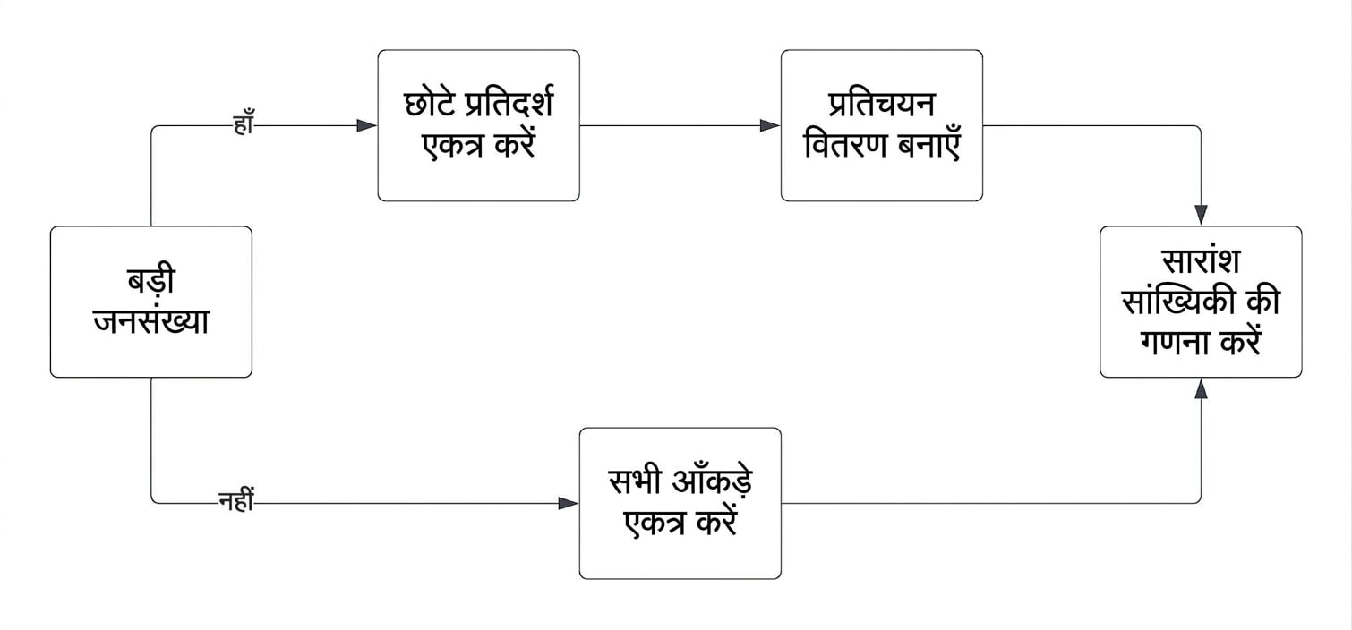 central_limit_theorem_workflow.jpg