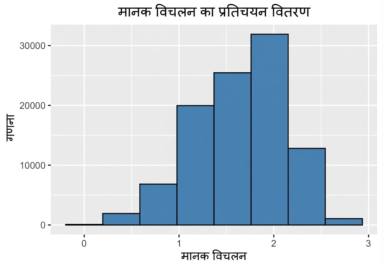 histogram_of_one_hundred_thousand_sample_standard_deviations.png