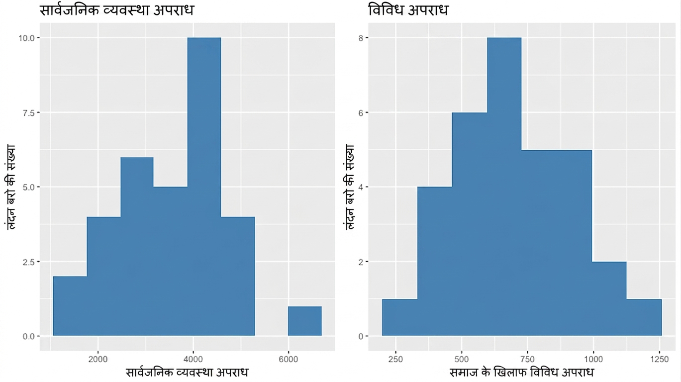 drug_offenses_histogram.png