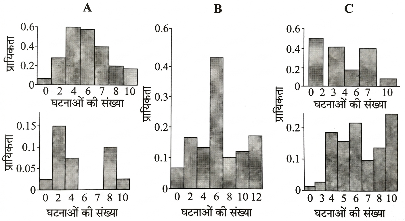 three_poisson_distributions_with_different_lambda_values.png