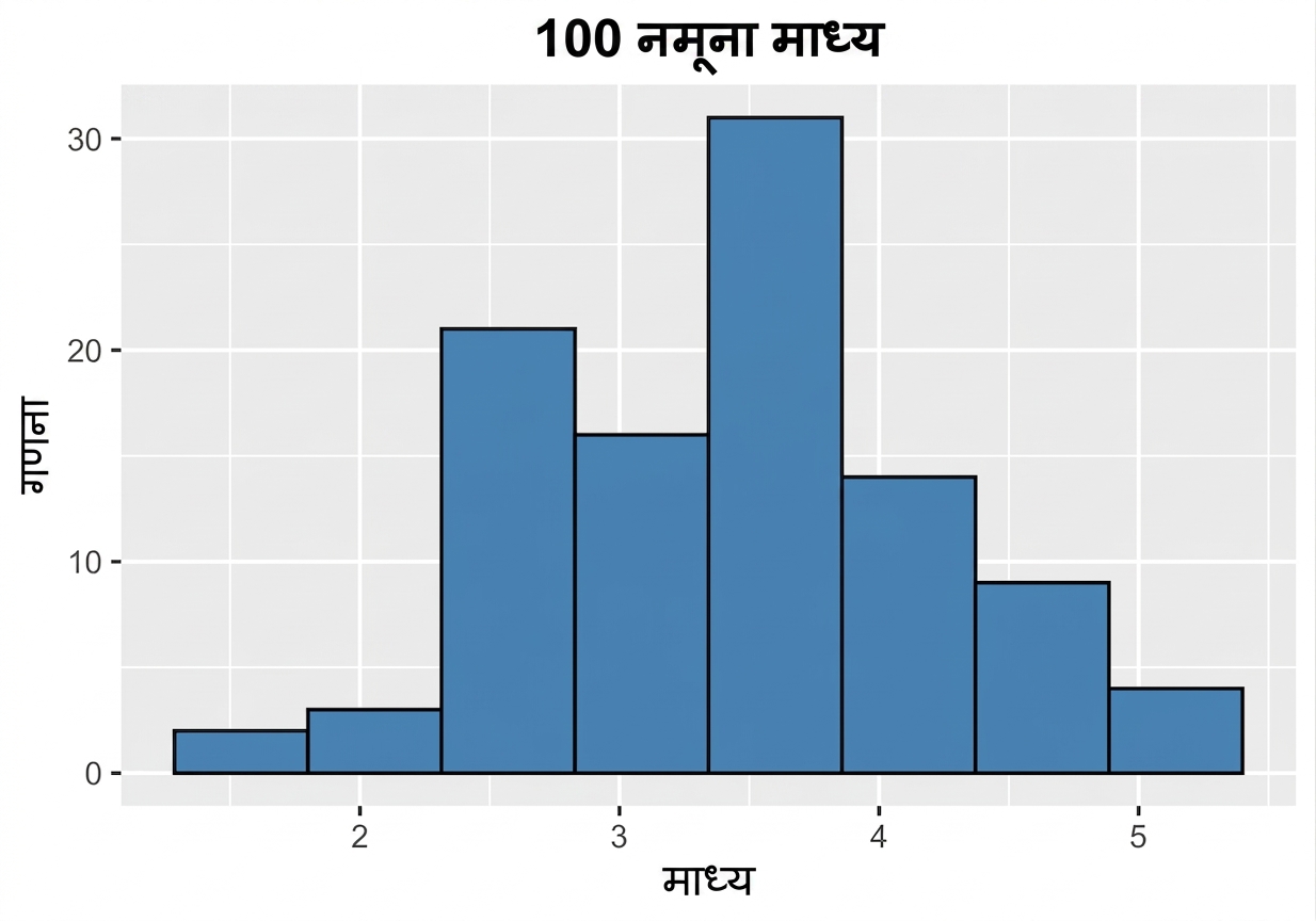 histogram_of_one_hundred_sample_means.png
