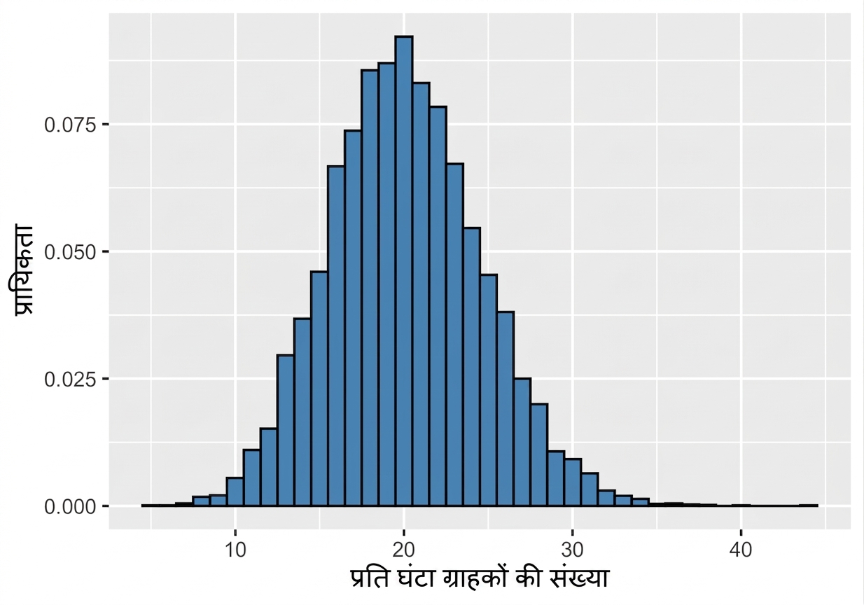 Poisson distribution with lambda = 20.png