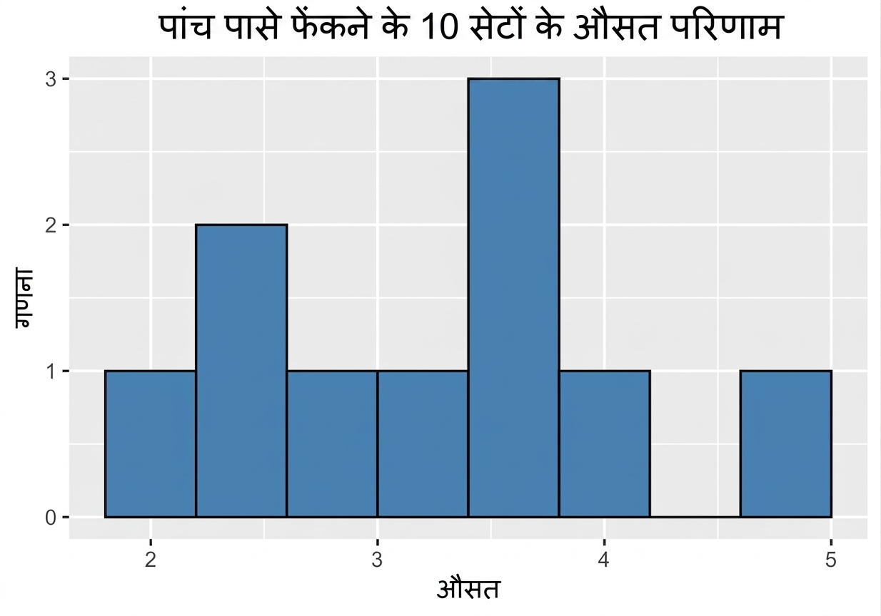 histogram_of_ten_sample_means.png