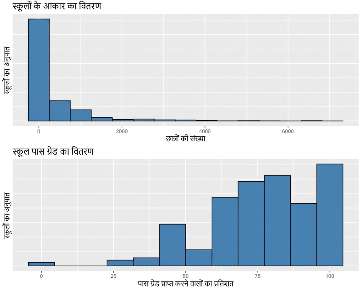 two_distributions_showing_the_distribution_of_school_size_and_the_distribution_of_school_pass_grades.png