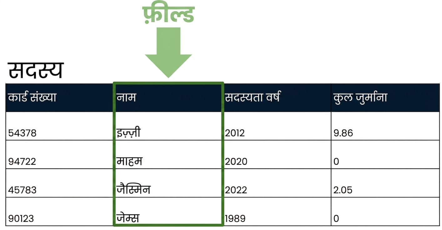 एक single field हाइलाइट किया हुआ patrons टेबल