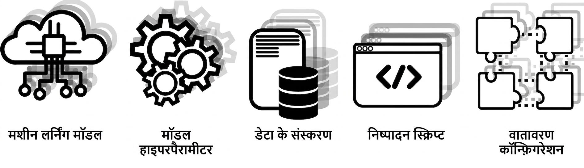 मशीन लर्निंग कॉन्फ़िगरेशन