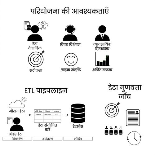 डिज़ाइन चरण: प्रोजेक्ट डिज़ाइन