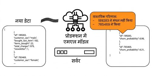 सांख्यिकीय मॉनिटरिंग फीडबैक