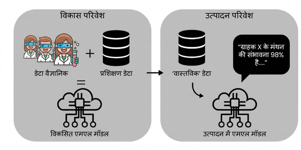 प्रोडक्शन में डिप्लॉयमेंट