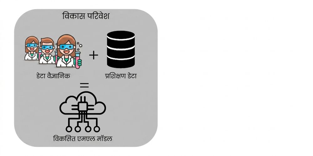 डेवलपमेंट ML मॉडल