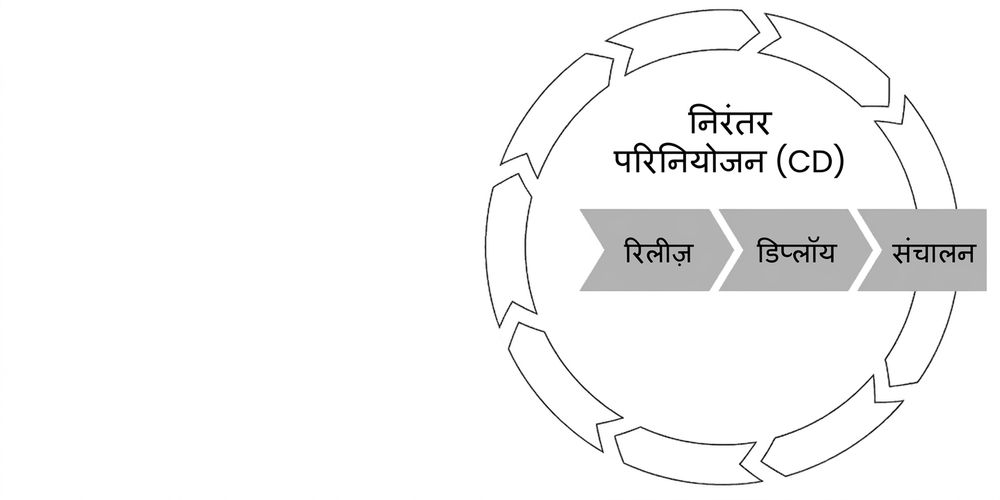 कंटीन्युअस डिप्लॉयमेंट