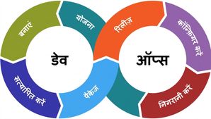 Devops cycle