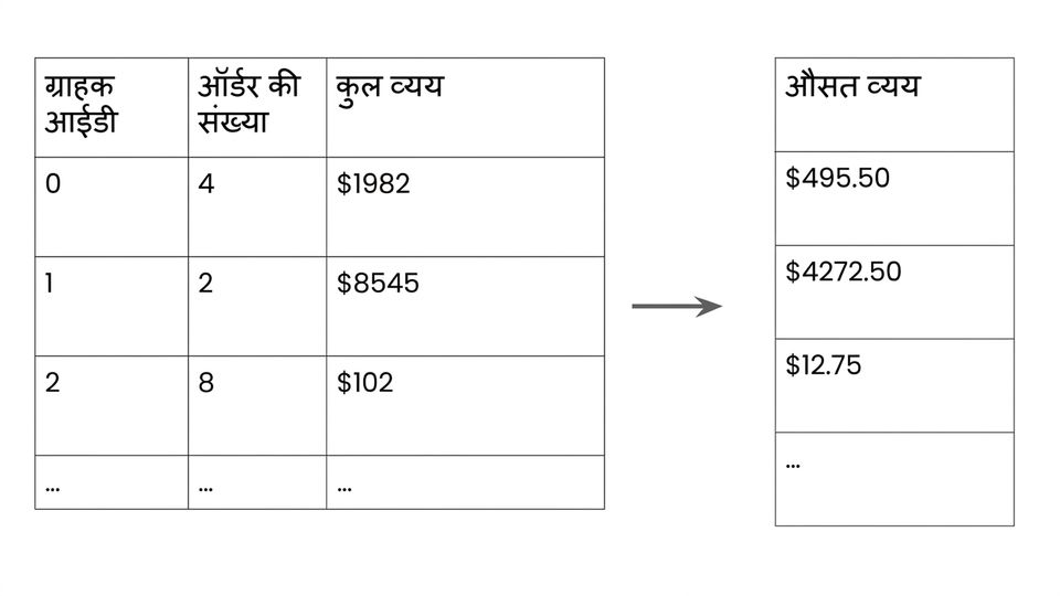 नए फीचर सहित ग्राहक डेटा