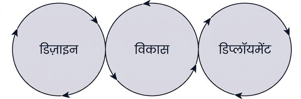 machine learning lifecycle