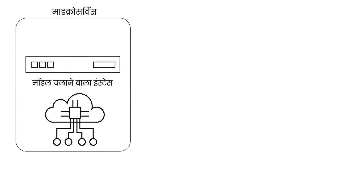 माइक्रोसर्विस