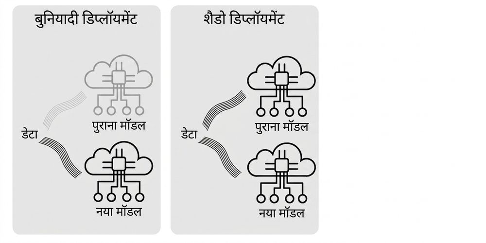 शैडो डिप्लॉयमेंट