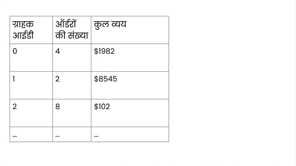 उदाहरण ग्राहक डेटा