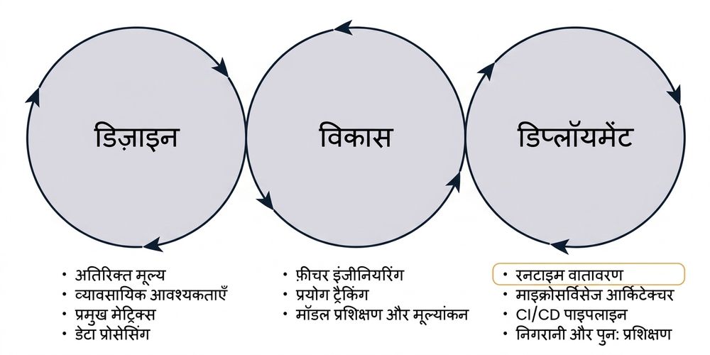 चरणों का अवलोकन: रनटाइम