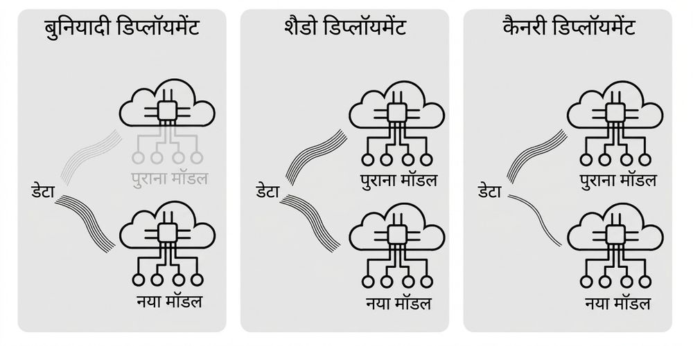 कैनरी डिप्लॉयमेंट