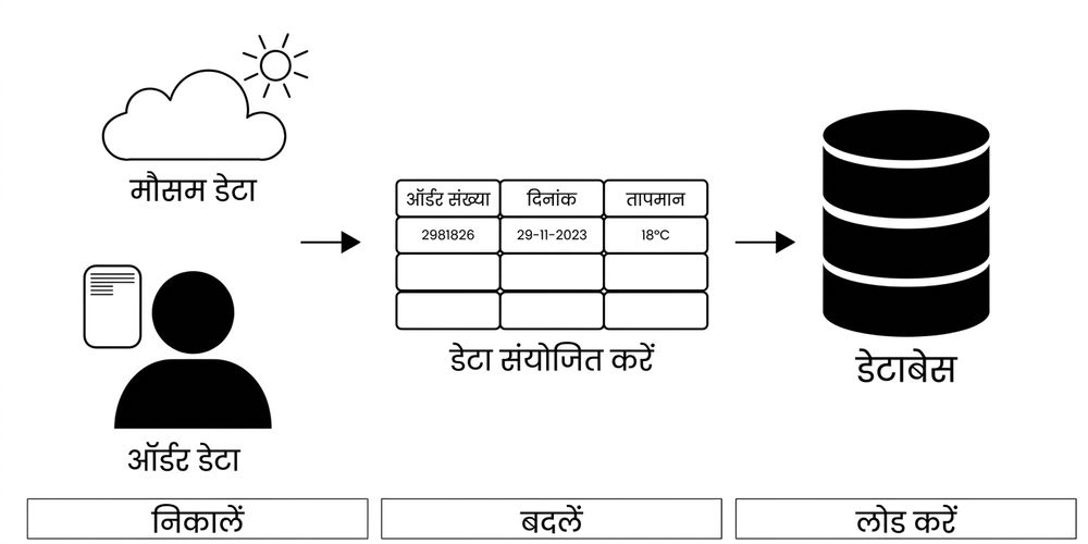 डेटा पाइपलाइन