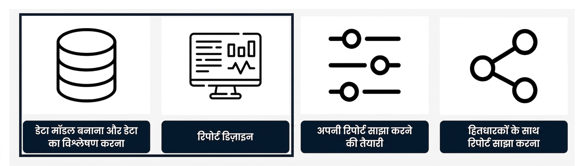 रिपोर्ट डेवलपमेंट प्रक्रिया - पहले दो चरण